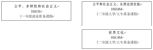 公平研究