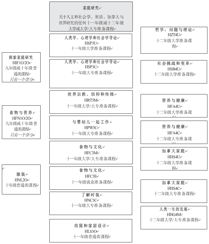 人文和社会学