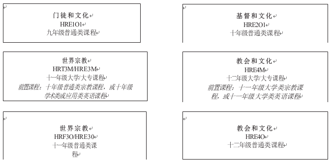 宗教教育