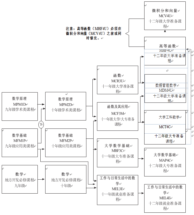 数学