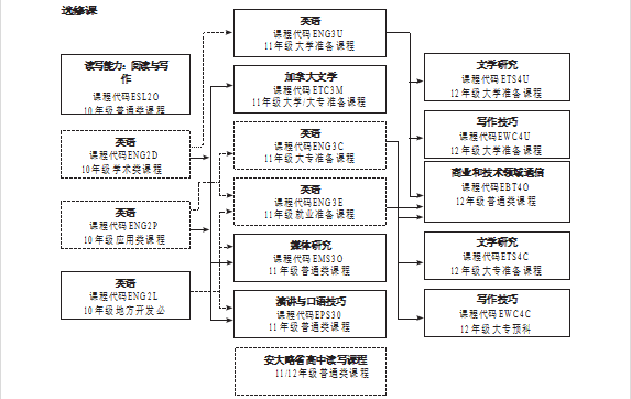 英语言选读课程