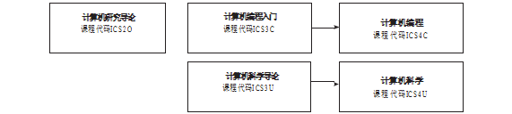 计算机研究