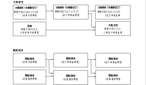 古典研究和国际语言