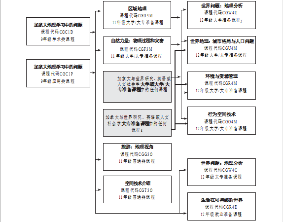 加拿大与世界研究--地理